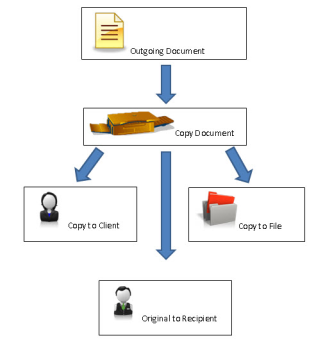 paperless office law firm